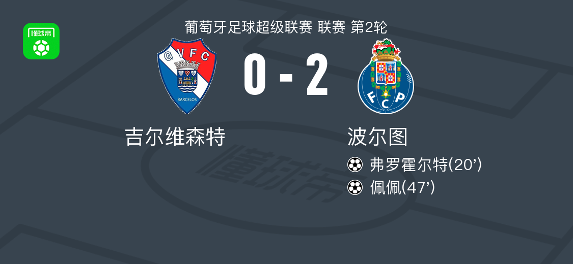 官方入口-波尔图2-0吉尔维森特，弗罗霍尔特建功，佩佩锁定胜局