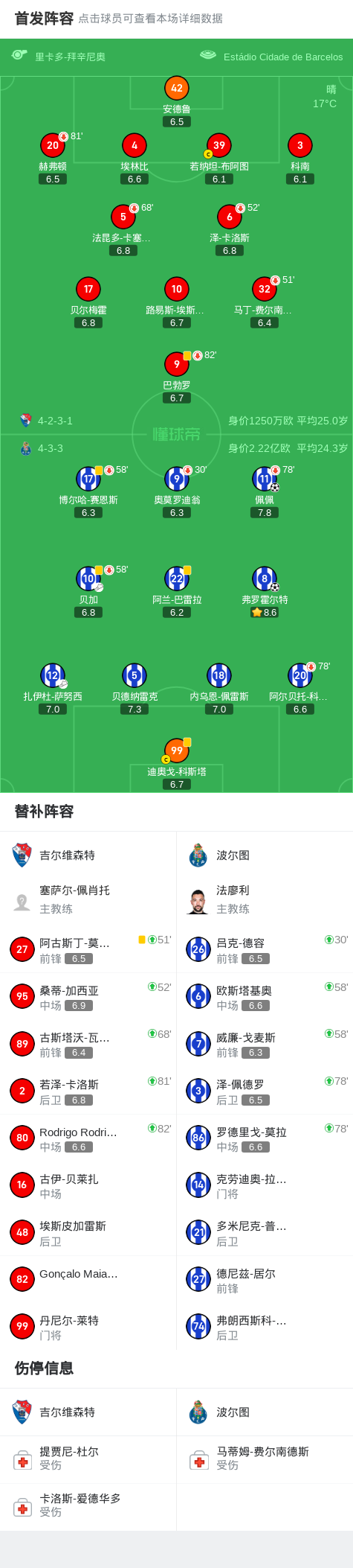 官方入口-波尔图2-0吉尔维森特，弗罗霍尔特建功，佩佩锁定胜局