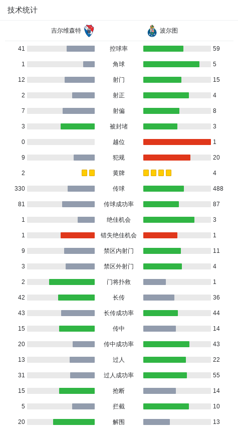 官方入口-波尔图2-0吉尔维森特，弗罗霍尔特建功，佩佩锁定胜局