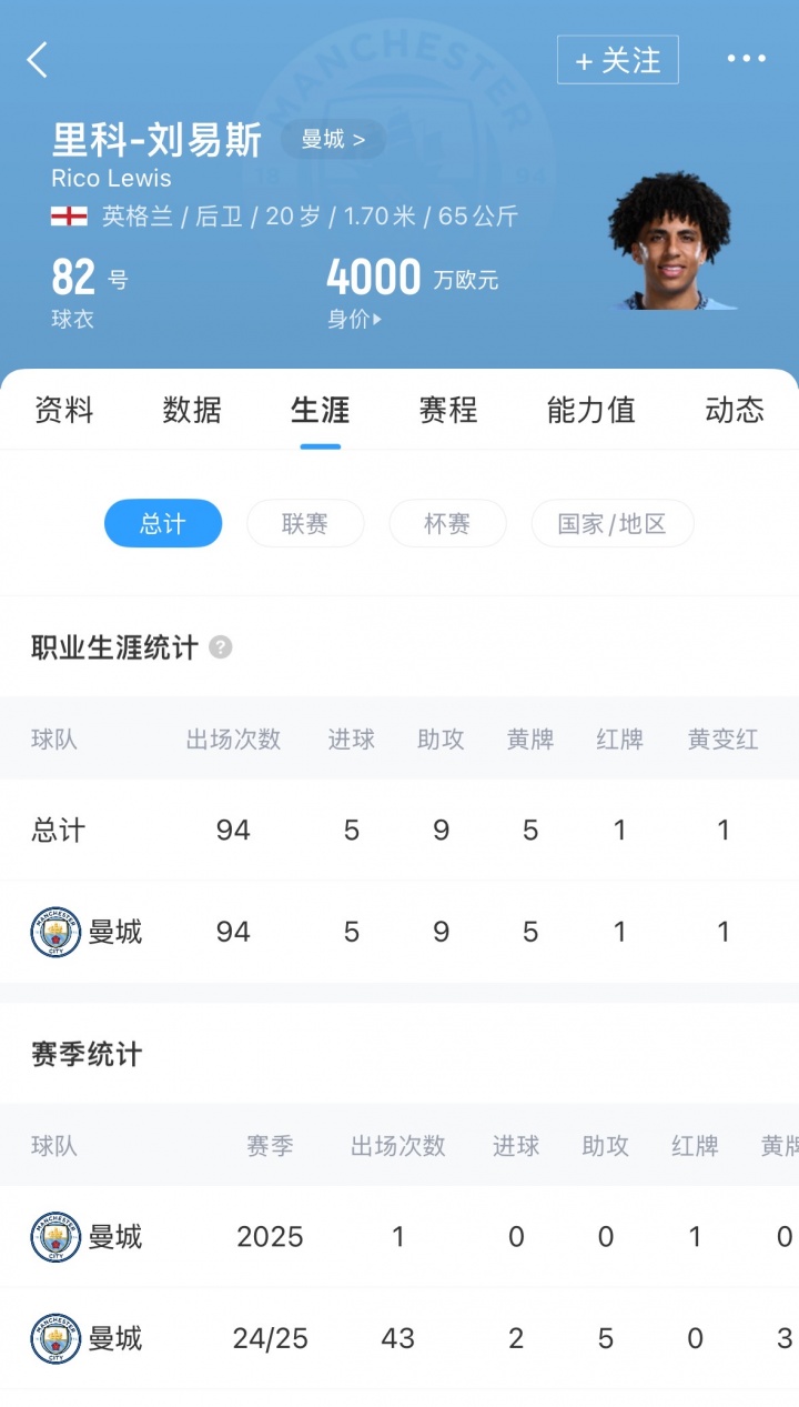 官方入口-拒绝2500万镑放人!罗马诺:20岁刘易斯将与曼城续约至2030年