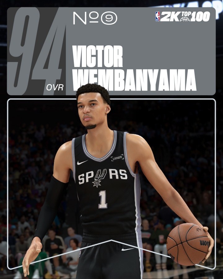 开云体育-2K26能力值排名10-6：杜兰特93 文班 塔图姆 詹姆斯 库里四人94！