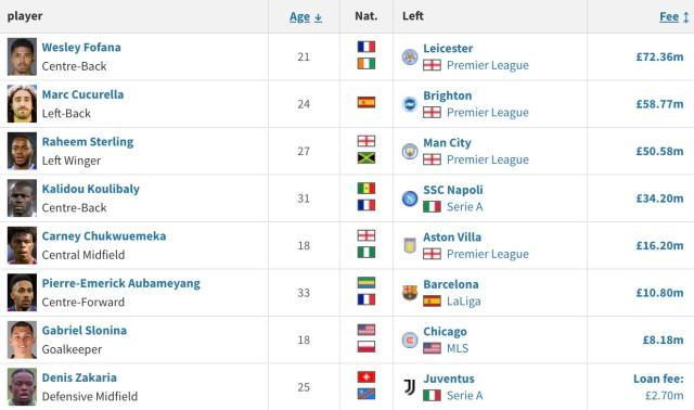 【揭秘】“人傻钱多”背后，切尔西老板伯利可有大智？